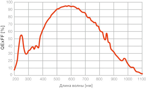   Tucsen Dhyana 6060BSI